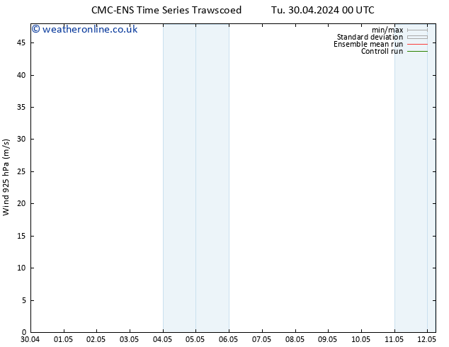 Wind 925 hPa CMC TS Tu 30.04.2024 12 UTC