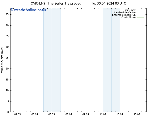 Wind 925 hPa CMC TS Tu 07.05.2024 15 UTC