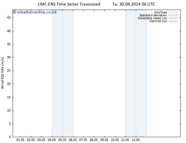 Wind 925 hPa CMC TS Tu 30.04.2024 06 UTC