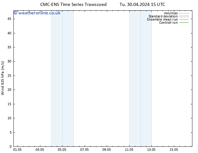 Wind 925 hPa CMC TS We 08.05.2024 15 UTC