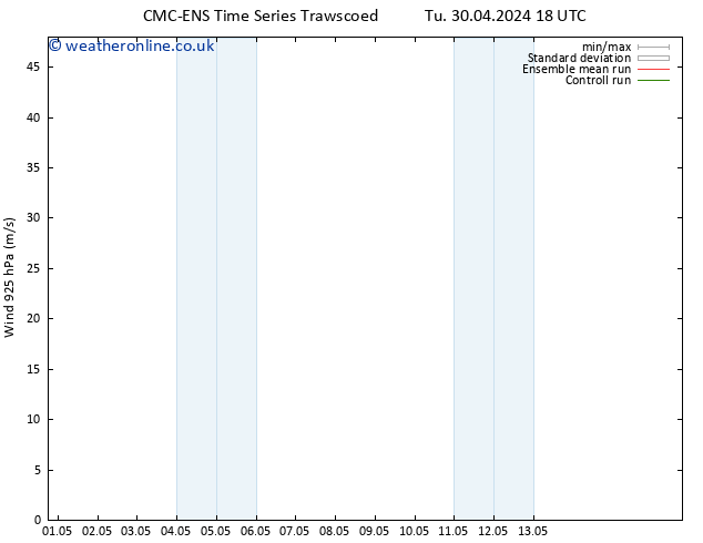 Wind 925 hPa CMC TS We 08.05.2024 00 UTC