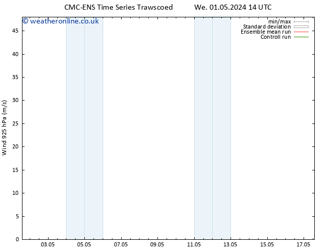 Wind 925 hPa CMC TS Mo 13.05.2024 20 UTC