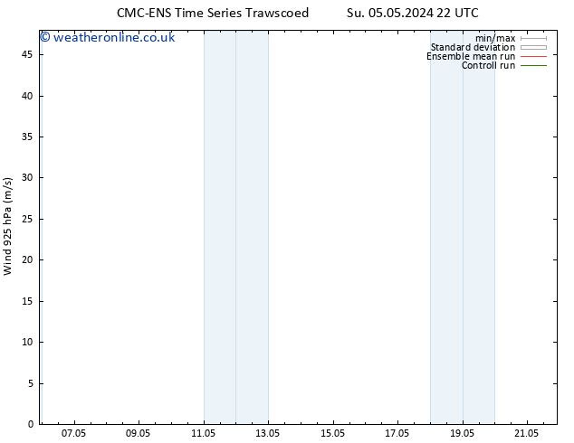 Wind 925 hPa CMC TS Tu 07.05.2024 16 UTC