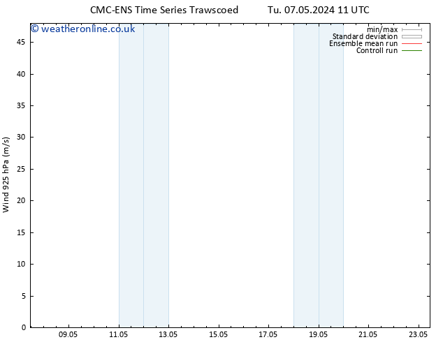 Wind 925 hPa CMC TS Mo 13.05.2024 11 UTC