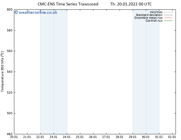 Height 500 hPa CMC TS Tu 01.02.2022 06 UTC