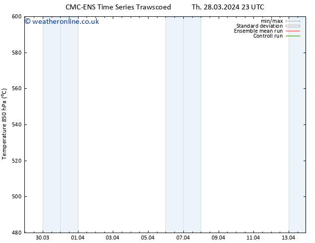 Height 500 hPa CMC TS Su 31.03.2024 23 UTC