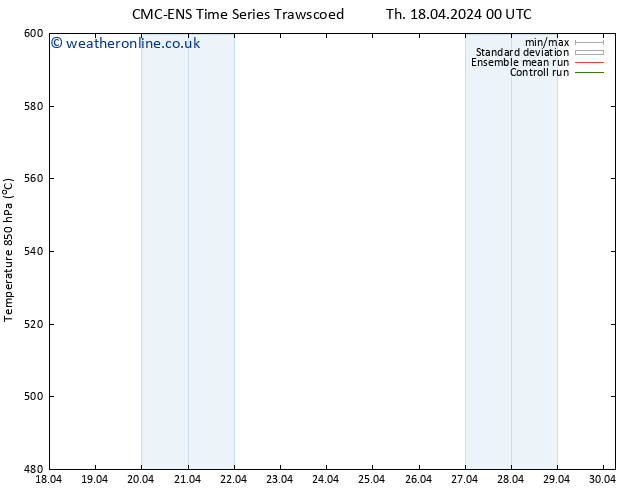 Height 500 hPa CMC TS Mo 22.04.2024 00 UTC