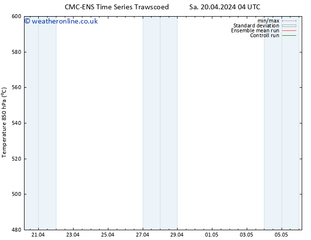 Height 500 hPa CMC TS Tu 30.04.2024 04 UTC