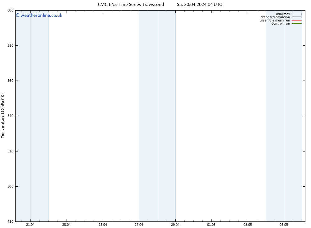Height 500 hPa CMC TS Su 21.04.2024 22 UTC