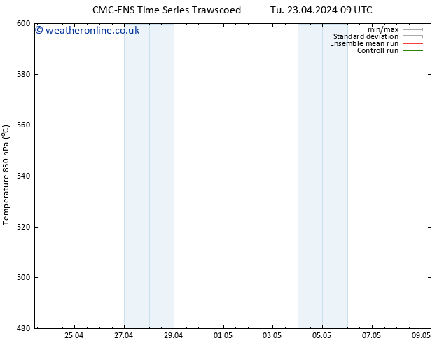 Height 500 hPa CMC TS Fr 26.04.2024 03 UTC