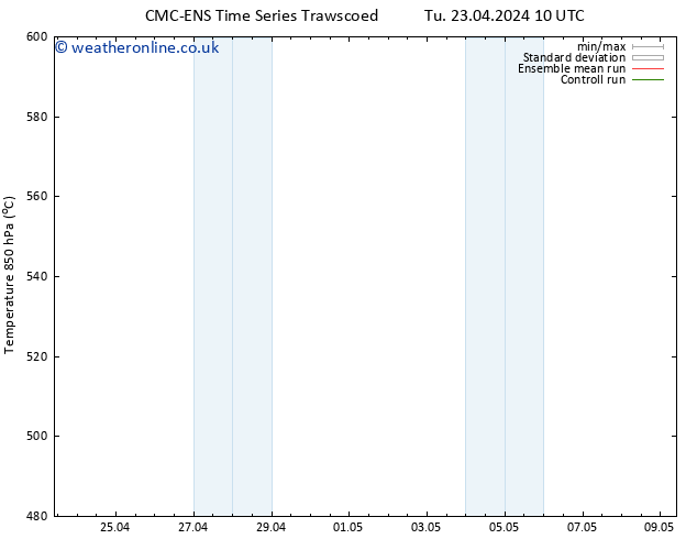 Height 500 hPa CMC TS Tu 30.04.2024 22 UTC