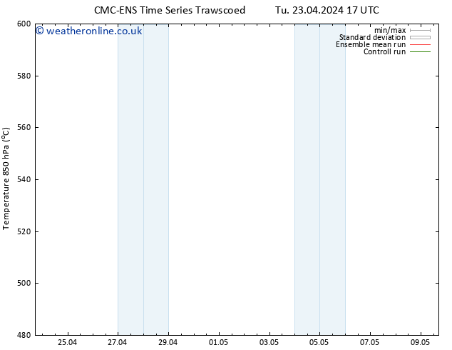 Height 500 hPa CMC TS Th 25.04.2024 23 UTC