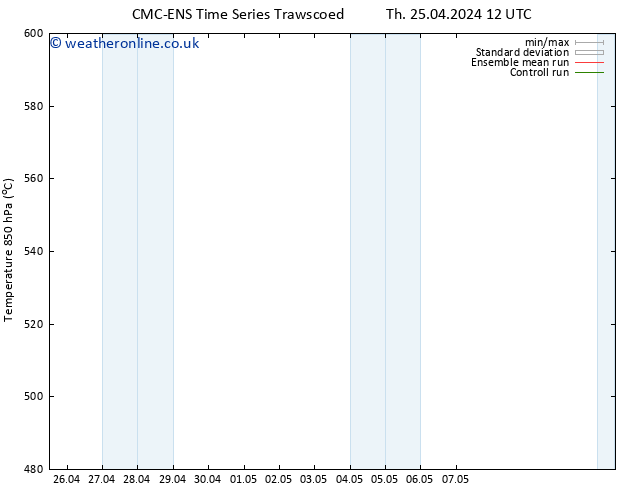 Height 500 hPa CMC TS Sa 27.04.2024 12 UTC