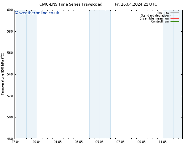 Height 500 hPa CMC TS Su 05.05.2024 09 UTC