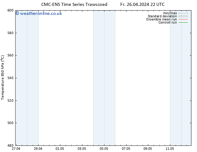 Height 500 hPa CMC TS Sa 27.04.2024 10 UTC