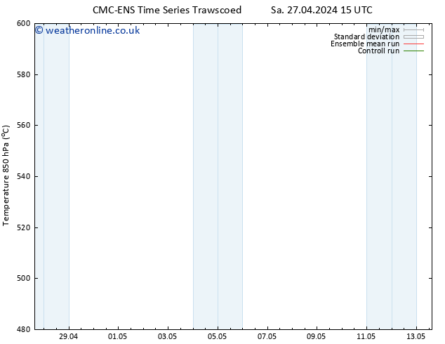 Height 500 hPa CMC TS Su 28.04.2024 21 UTC