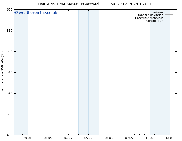 Height 500 hPa CMC TS Th 09.05.2024 22 UTC