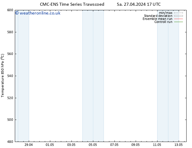 Height 500 hPa CMC TS We 01.05.2024 05 UTC