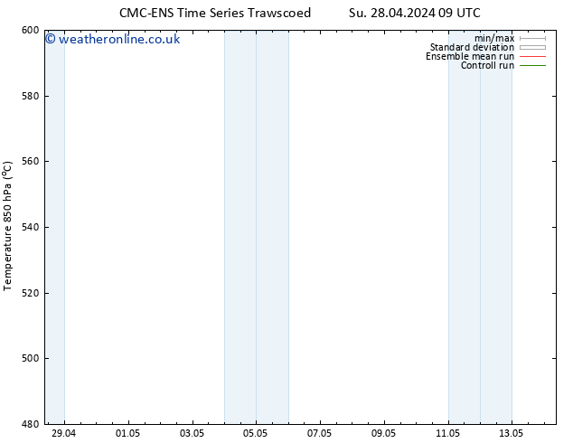 Height 500 hPa CMC TS Th 02.05.2024 09 UTC