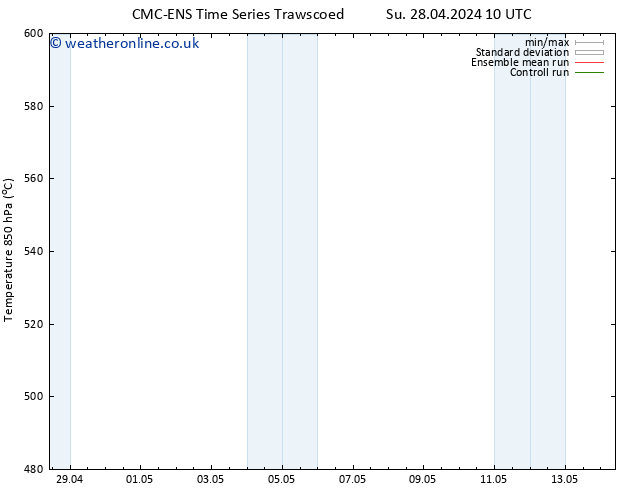 Height 500 hPa CMC TS Sa 04.05.2024 10 UTC