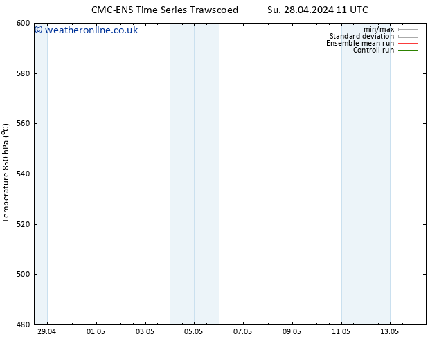 Height 500 hPa CMC TS We 01.05.2024 23 UTC