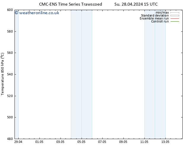 Height 500 hPa CMC TS Tu 30.04.2024 15 UTC