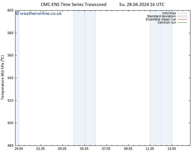 Height 500 hPa CMC TS Th 02.05.2024 22 UTC