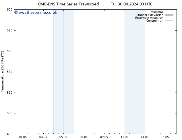 Height 500 hPa CMC TS Fr 03.05.2024 15 UTC