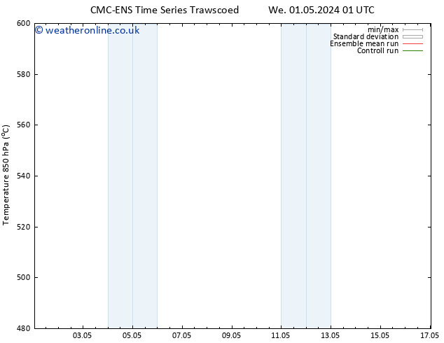 Height 500 hPa CMC TS Su 05.05.2024 01 UTC