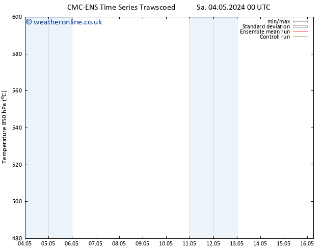 Height 500 hPa CMC TS Sa 04.05.2024 06 UTC