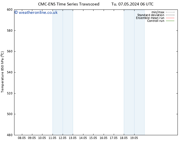 Height 500 hPa CMC TS Tu 07.05.2024 12 UTC
