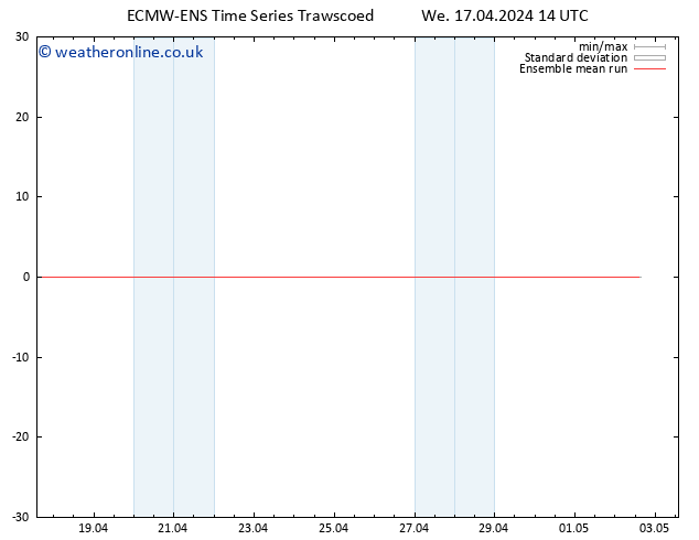 Temp. 850 hPa ECMWFTS Th 18.04.2024 14 UTC