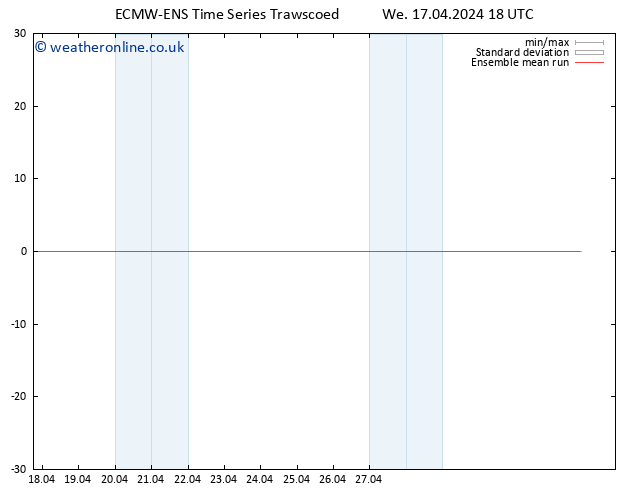 Temp. 850 hPa ECMWFTS Th 18.04.2024 18 UTC