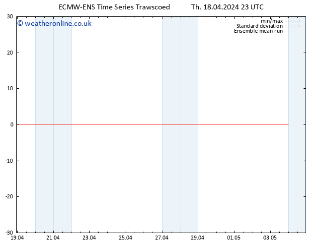 Temp. 850 hPa ECMWFTS Fr 19.04.2024 23 UTC