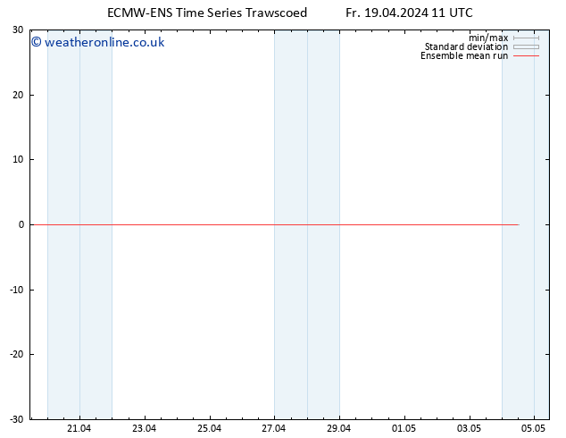 Temp. 850 hPa ECMWFTS Sa 20.04.2024 11 UTC