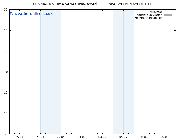 Temp. 850 hPa ECMWFTS Th 25.04.2024 01 UTC