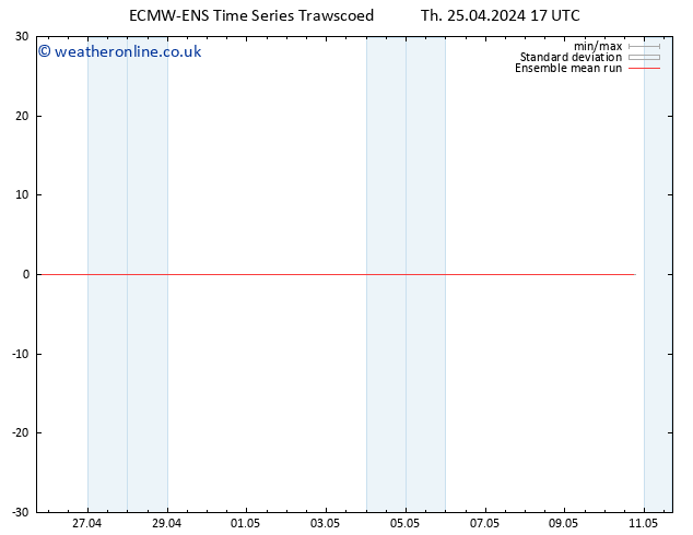 Temp. 850 hPa ECMWFTS Su 05.05.2024 17 UTC