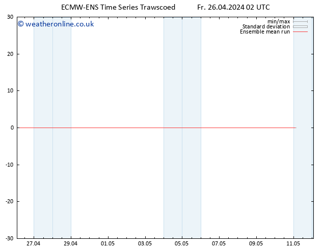 Temp. 850 hPa ECMWFTS Mo 06.05.2024 02 UTC