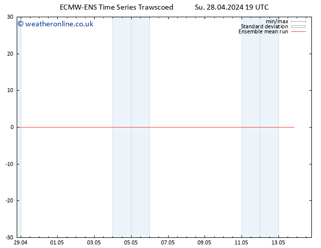 Temp. 850 hPa ECMWFTS Mo 29.04.2024 19 UTC