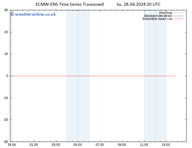 Temp. 850 hPa ECMWFTS Mo 29.04.2024 20 UTC