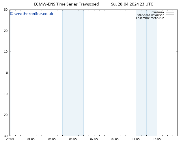 Temp. 850 hPa ECMWFTS Mo 29.04.2024 23 UTC