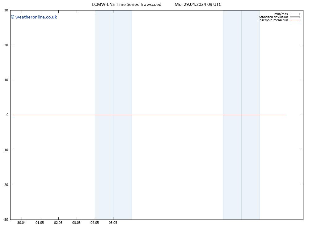 Temp. 850 hPa ECMWFTS Tu 30.04.2024 09 UTC
