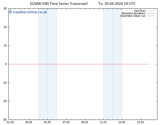 Temp. 850 hPa ECMWFTS Fr 10.05.2024 19 UTC