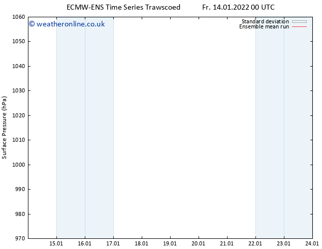 Surface pressure ECMWFTS Su 16.01.2022 00 UTC