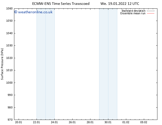 Surface pressure ECMWFTS Sa 29.01.2022 12 UTC