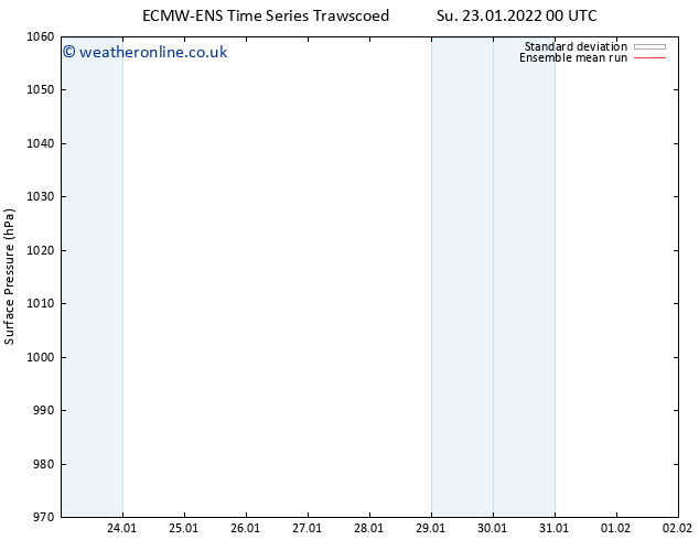 Surface pressure ECMWFTS Mo 24.01.2022 00 UTC
