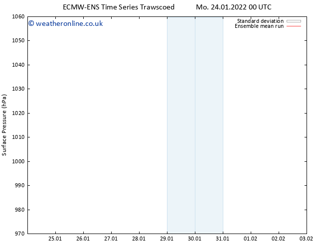 Surface pressure ECMWFTS Th 03.02.2022 00 UTC