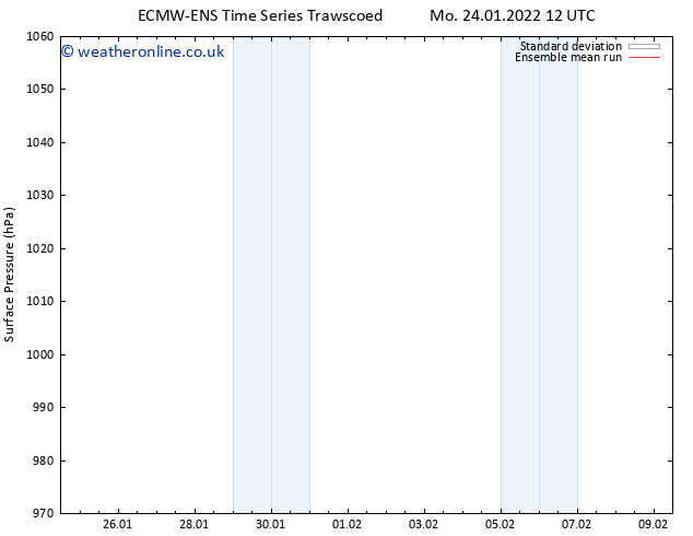 Surface pressure ECMWFTS Th 03.02.2022 12 UTC