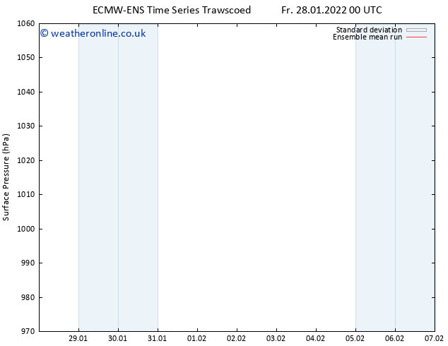 Surface pressure ECMWFTS Sa 29.01.2022 00 UTC