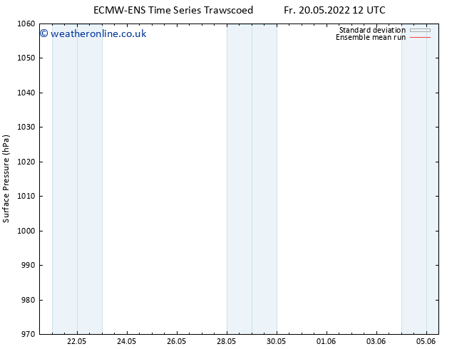 Surface pressure ECMWFTS Sa 21.05.2022 12 UTC